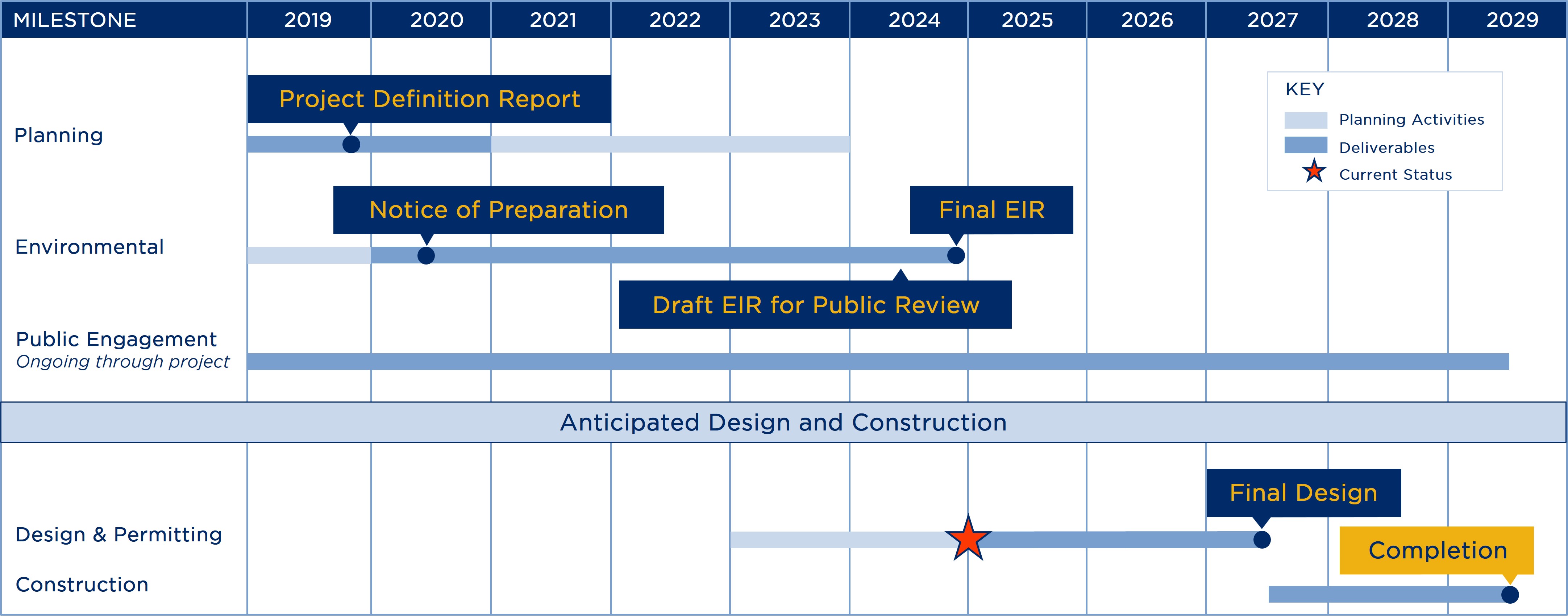 Project timeline graphic